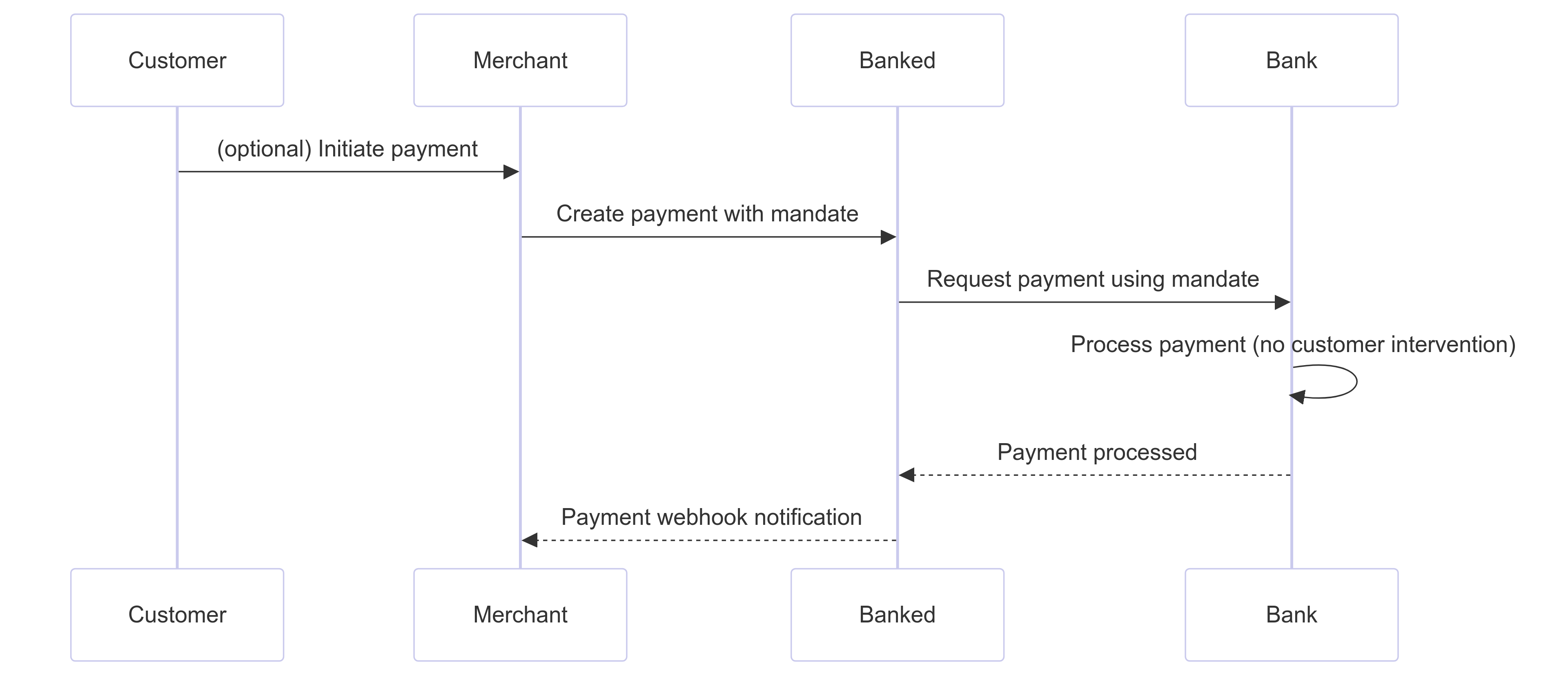 Recurring Payment Flow