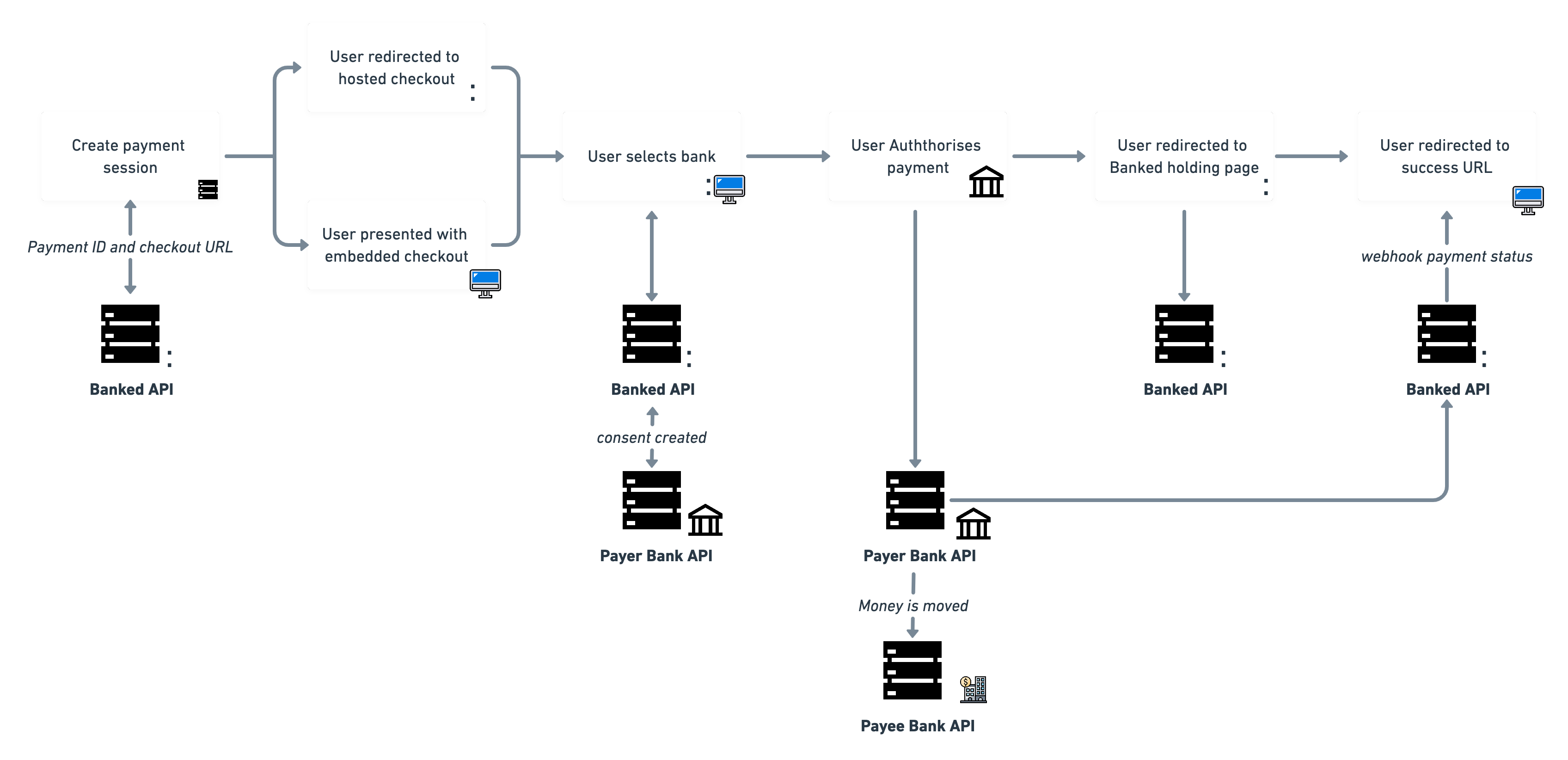 Payment Flow