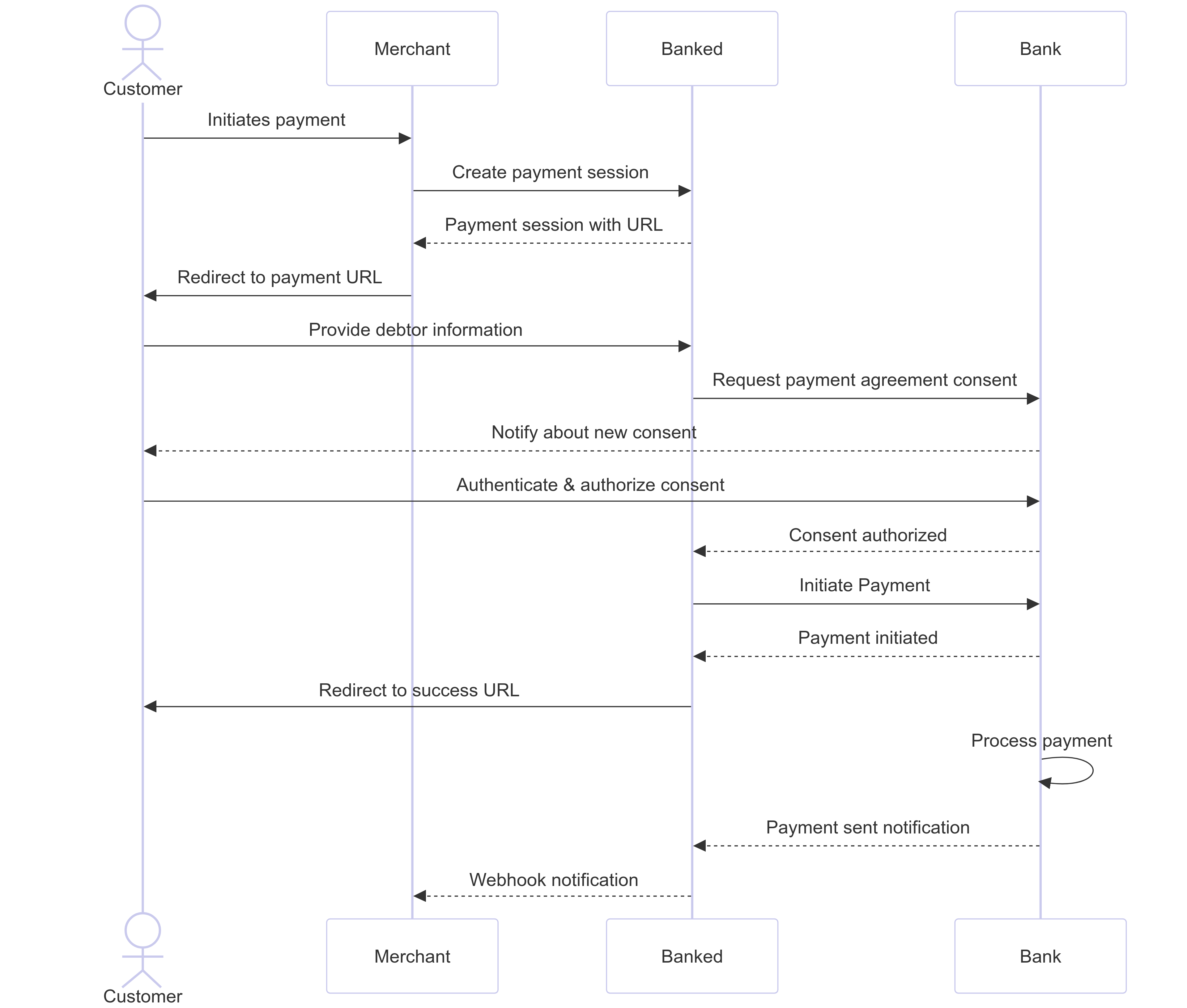 AU Single Payment Flow